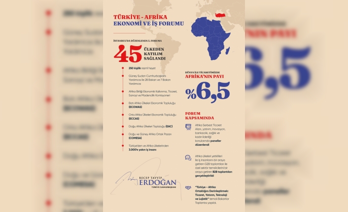 Erdoğan'dan Türkiye-Afrika Ekonomi ve İş Forumu paylaşımı