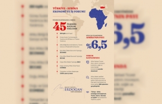 Erdoğan'dan Türkiye-Afrika Ekonomi ve İş...